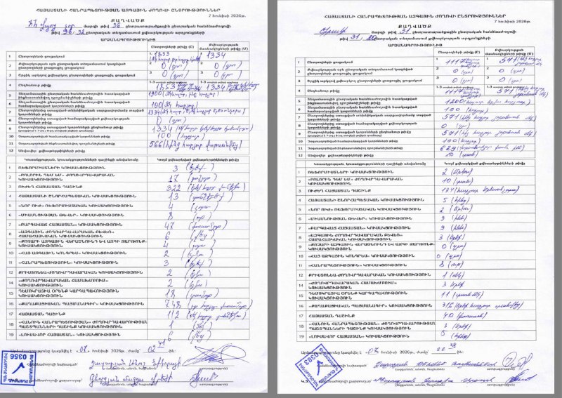 Выборы в Шираке: опровергнуты фейки о фальсификациях в пользу «ГД»